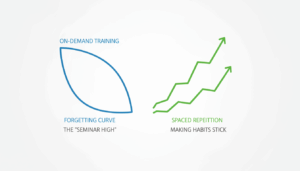 Learning retention graph comparing seminars vs daily online training